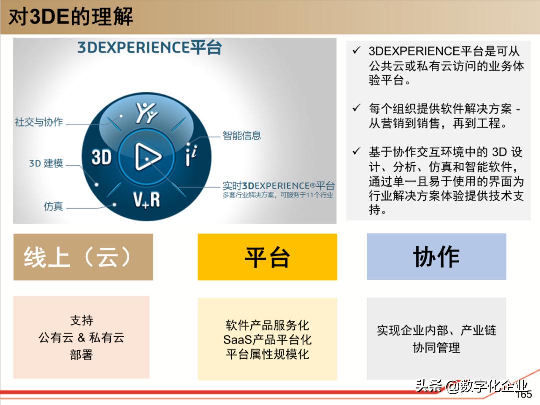 dassault杈剧储,100椤祊pt娣卞害瑙ｆ瀽