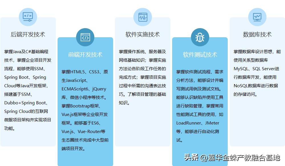 软件开发工程师的前景如何,软件开发工程师就业前景怎么样