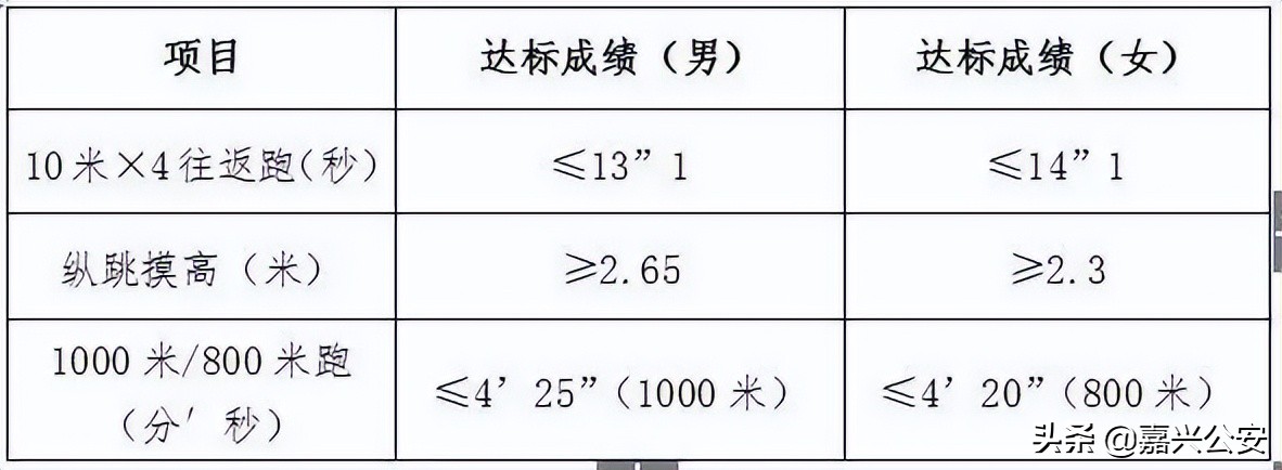 市公安局招聘328人,公安局招80人报名已开始