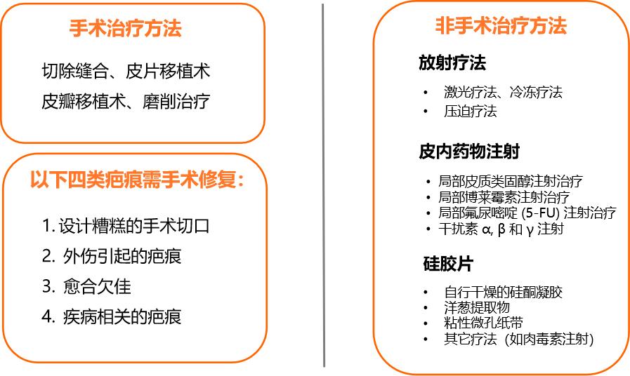 剖腹产术后疤痕为什么会红肿凸起,剖腹产手术疤痕增生凸起怎么祛除