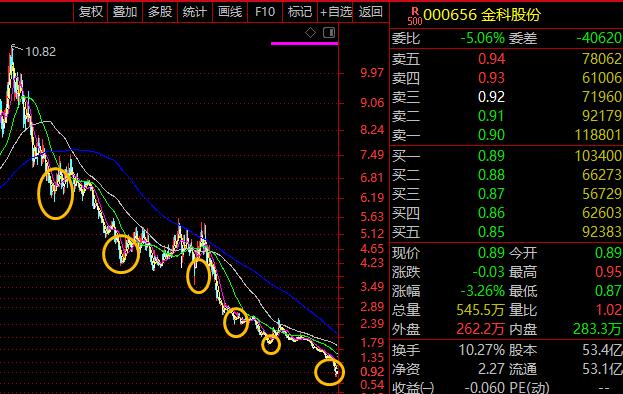 了解a股节后走势,a股指数编制规则