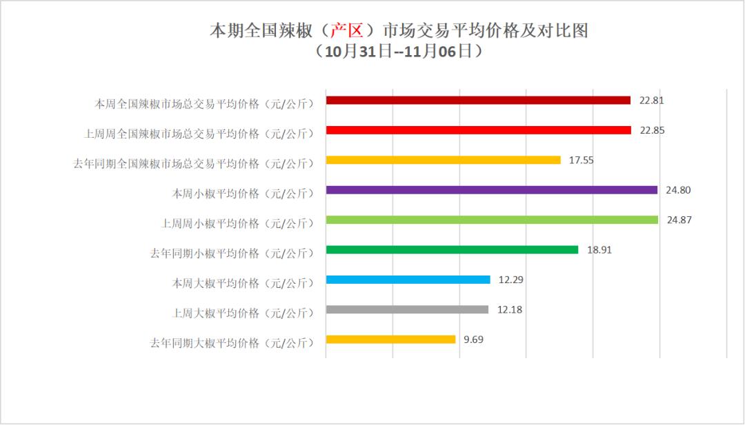2021年12月武城辣椒行情,山东武城英潮价格指数哪里看
