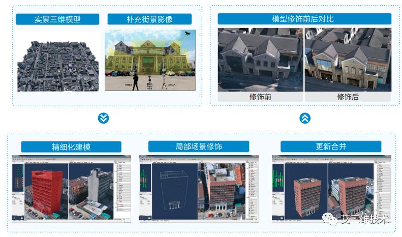 三维建模怎么创建实体模型,三维实体模型参数化建模技术规范