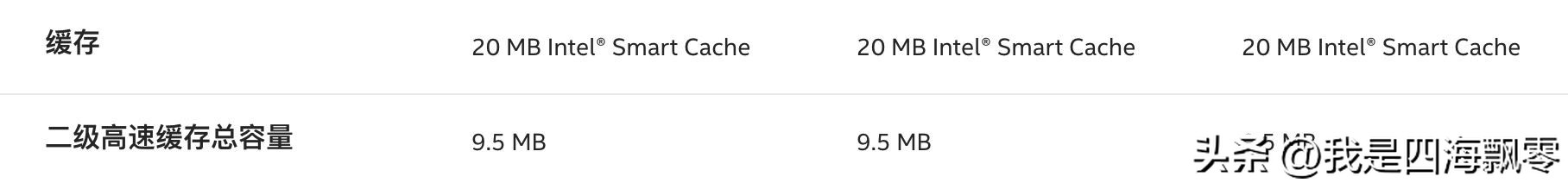 13代酷睿处理器发布时间,intel13代处理器哪款性价比最高