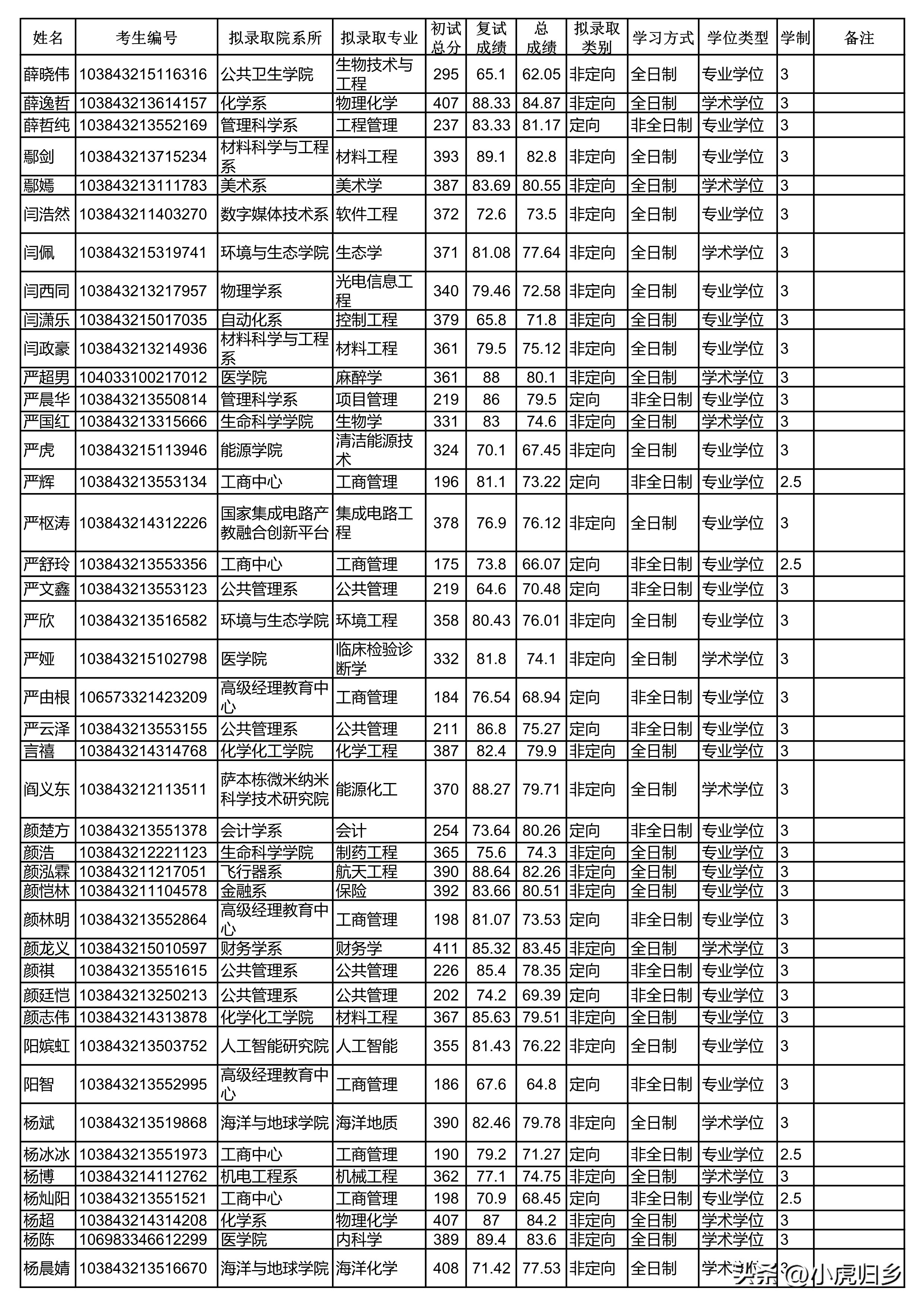 厦门大学2024研究生拟录取公示期,厦门大学2020硕士研究生录取名单