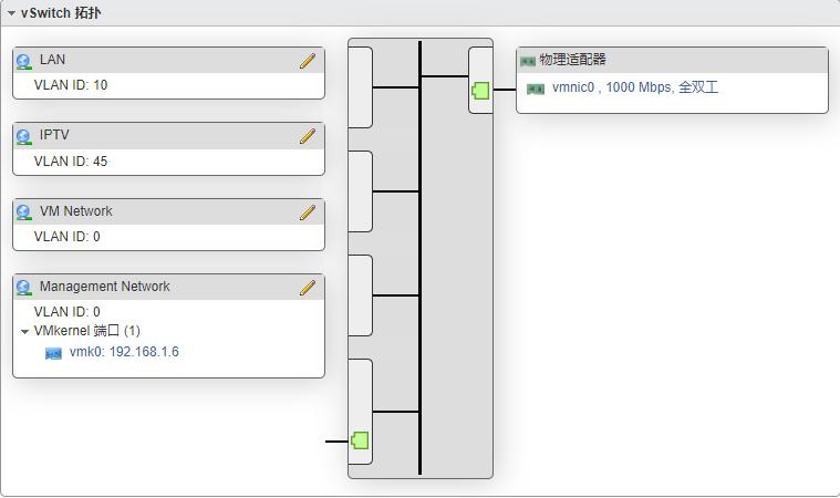 家庭服务器openwrt,空白主机安装openwrt
