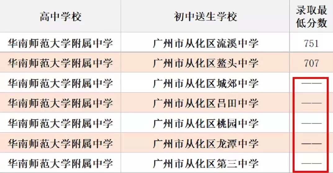 今年广州的变化,2017广州中考四大变化