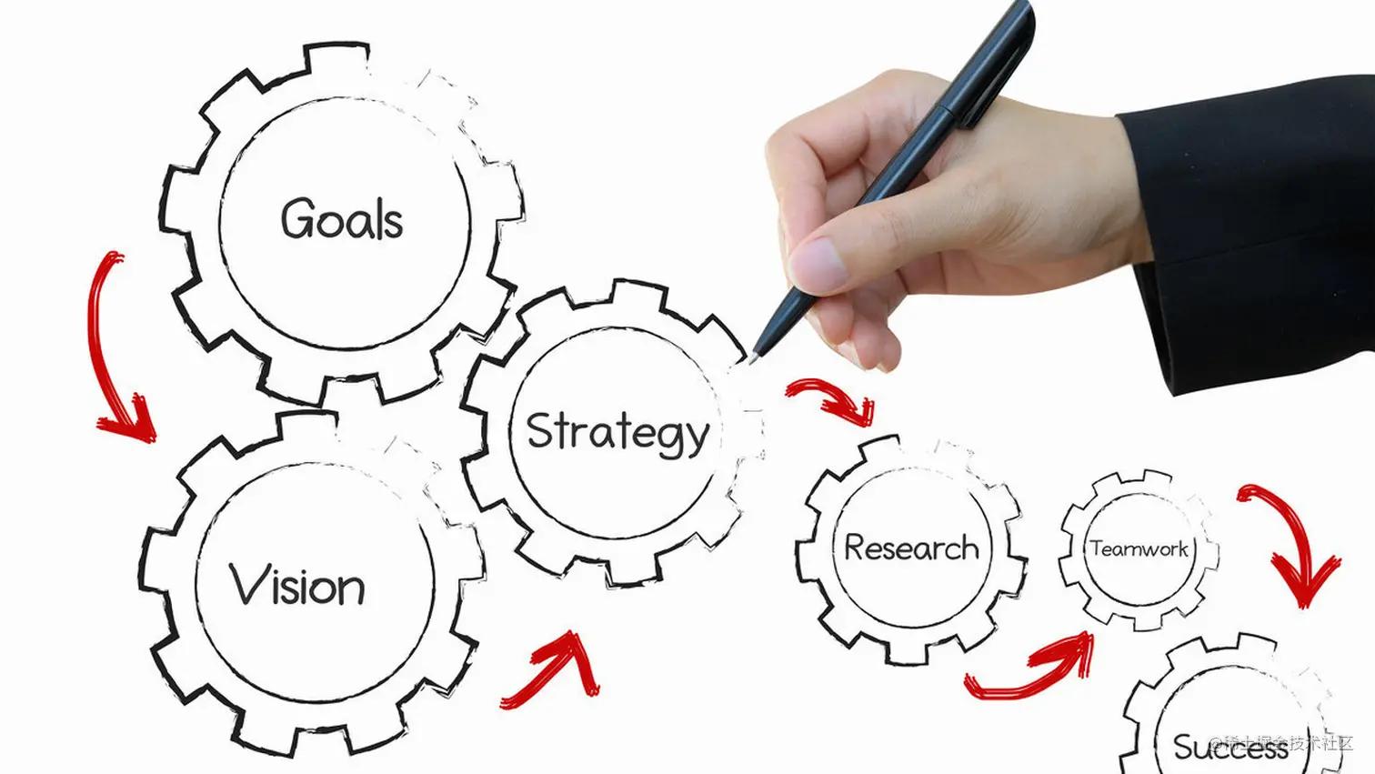 研发流程怎么梳理,研发流程都有哪些机制和方法