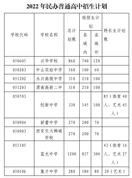 渭南市清源学校2021录取分数线,渭南市初级中学录取分数线是多少