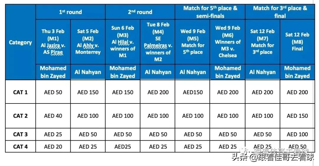 阿联酋世俱杯球场,2022年阿联酋世俱杯