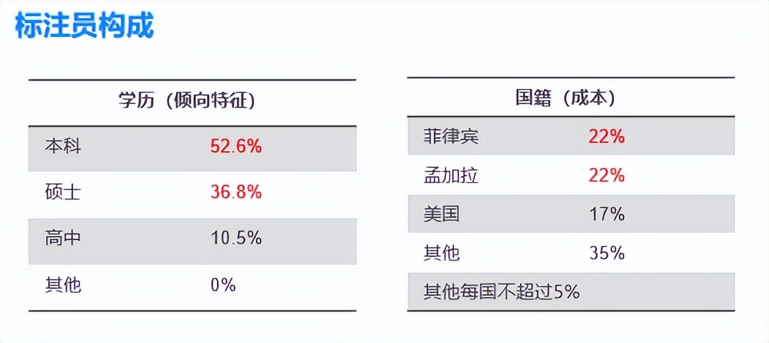 gpt-4有哪些进步,gpt-4到底有多智能