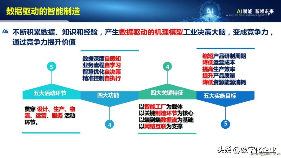 53页ppt完整版,43页的ppt