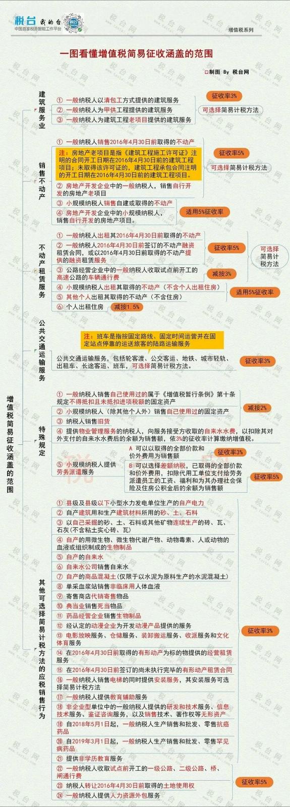 缺进项票所得税怎么解决,什么原因会导致缺进项抵扣票