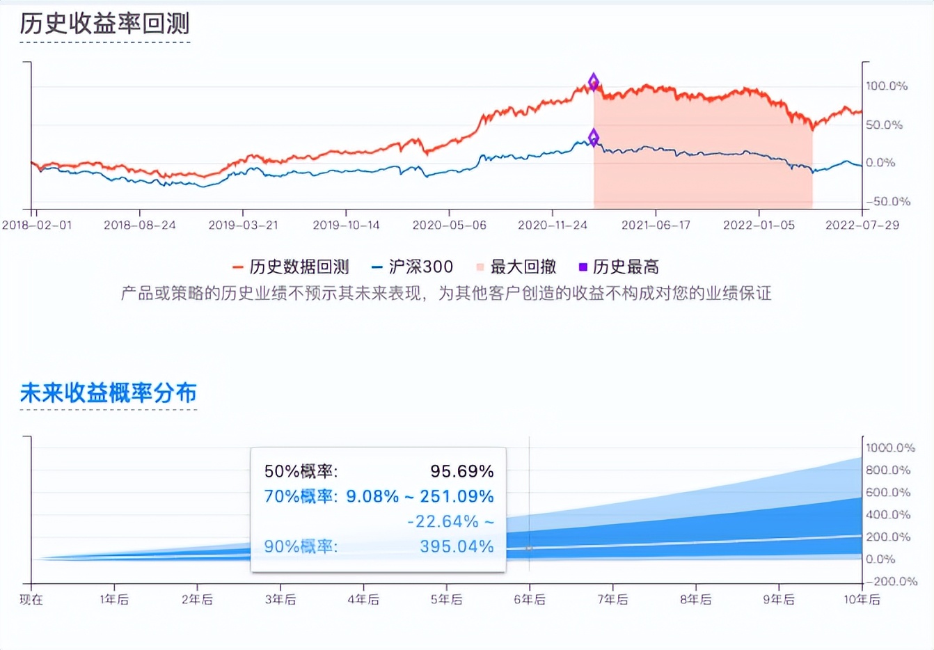 100个致富神器,分享六个赚钱软件