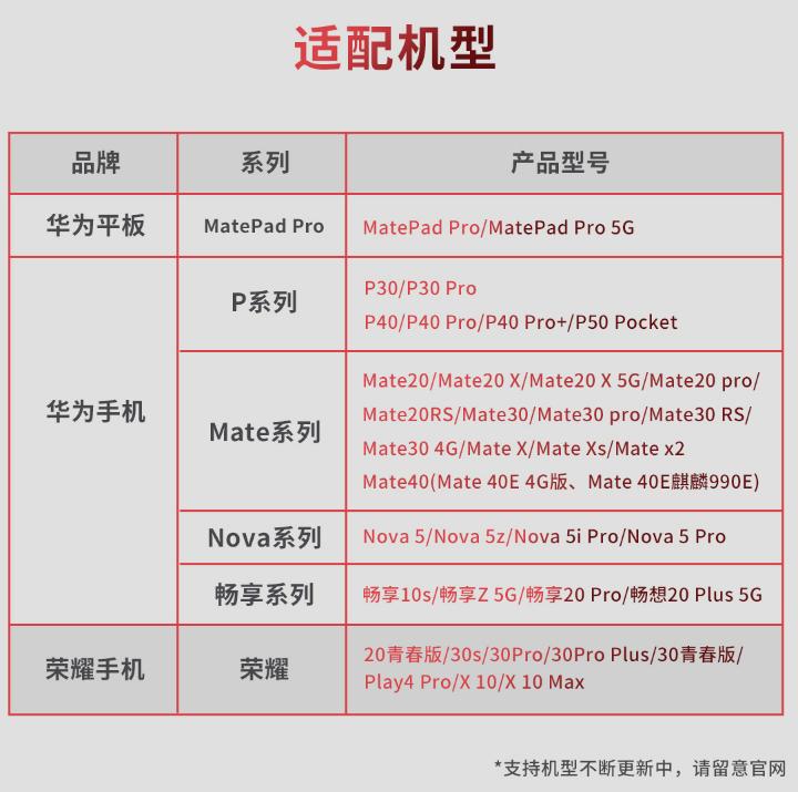 双卡双待怎么插nm卡,华为双卡加nm卡