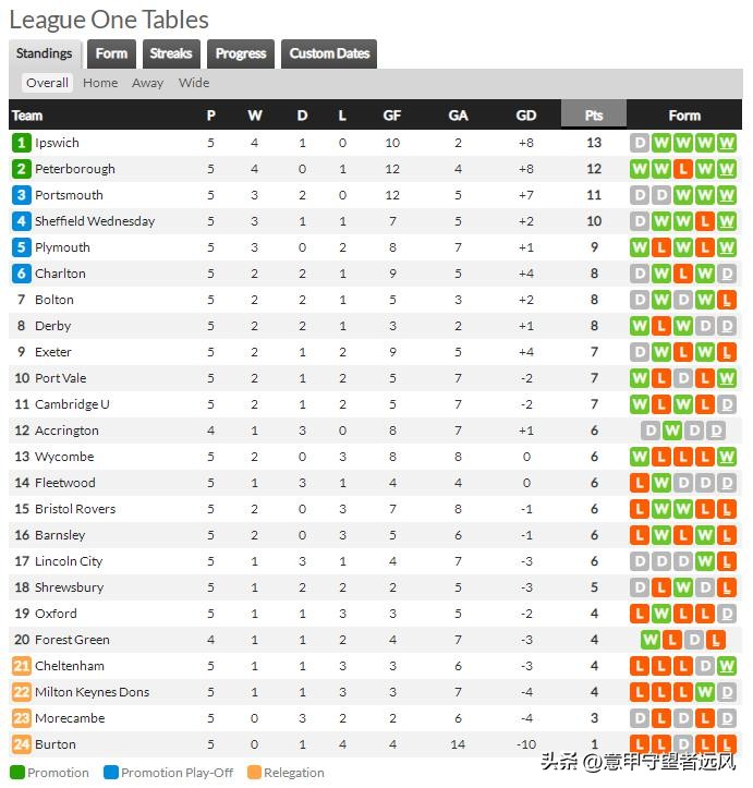 伊普斯维奇vs阿森纳,吉格斯对阿森纳长途奔袭进球