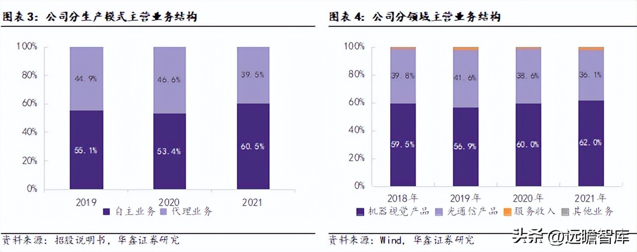 机器视觉基础算法,机器视觉主流算法