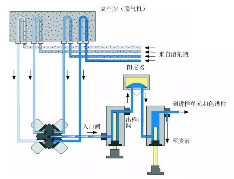 液相学习|25|：HPLC输液泵的工作原理与使用要点