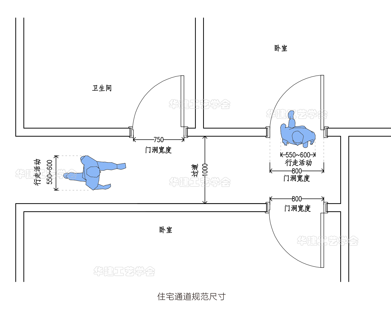 住宅设计规范3.9.5,住宅设计规范4.1.6