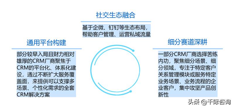 crm客户关系管理系统源码下载,客户关系管理crm系统可行性分析