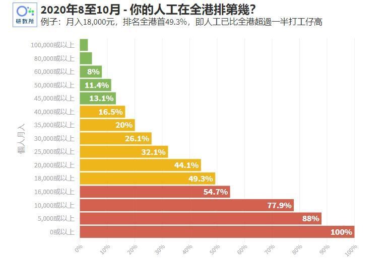 现在在香港做洗碗工一个月多少钱,去香港做洗碗工很累吗