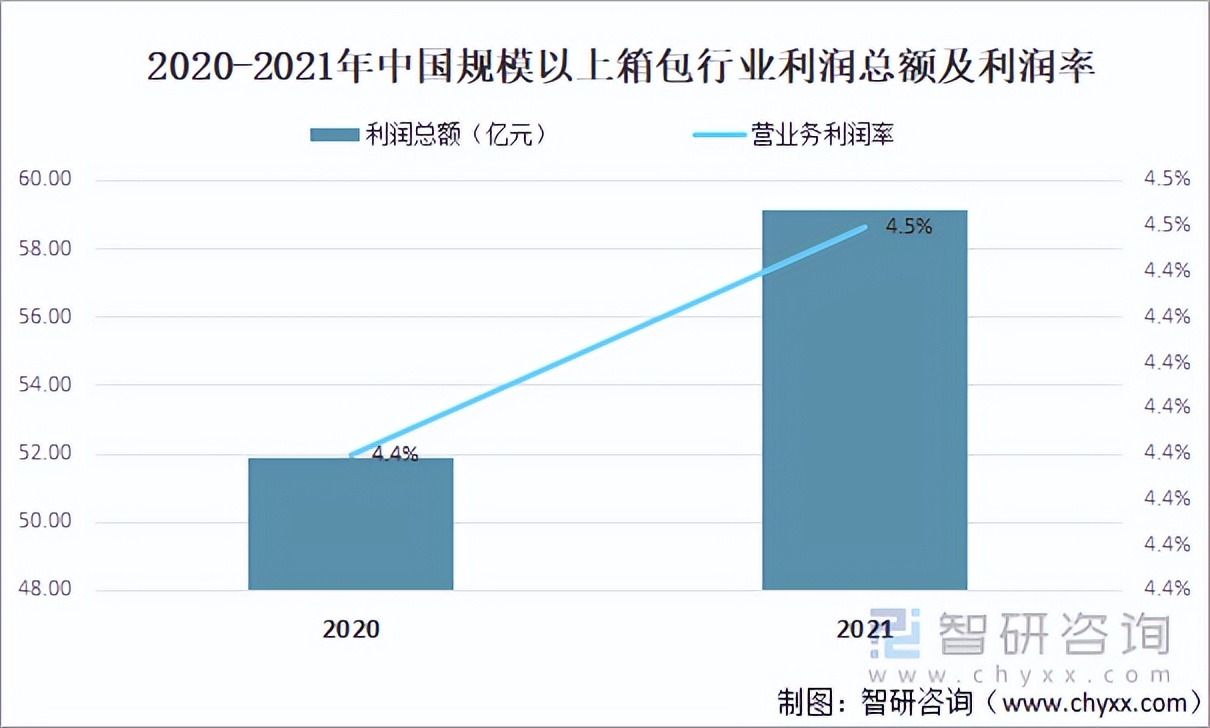 2023中国旅游收入总数,中国旅游行业利润总额图