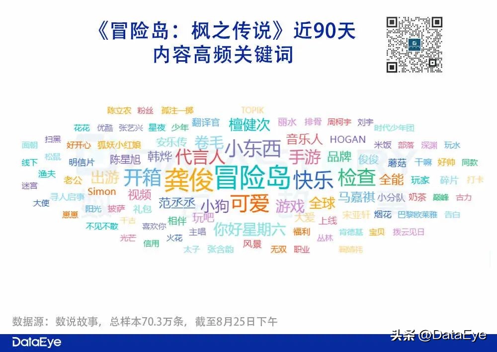 冒险岛1000亿破功,冒险岛破亿面板