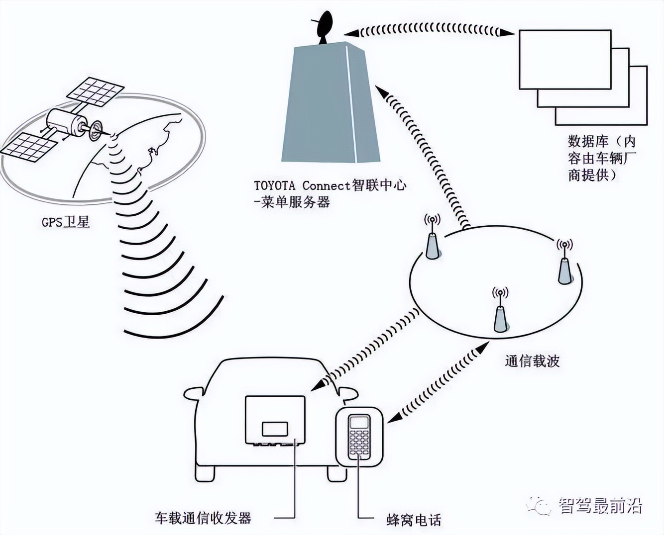 车联网指的是v2x技术,v2x车联网技术详解