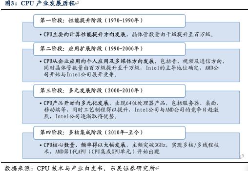 信创cpu性能对比,信创国产化cpu入围名单
