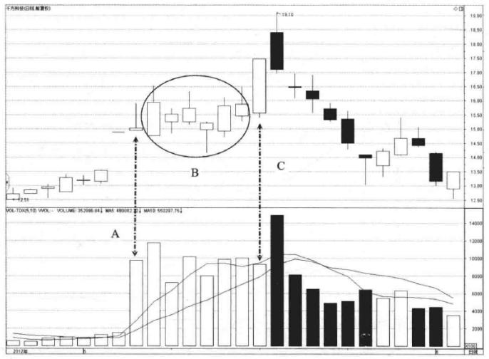 a股几月份炒股最好炒,a股散户炒股常用思维方法