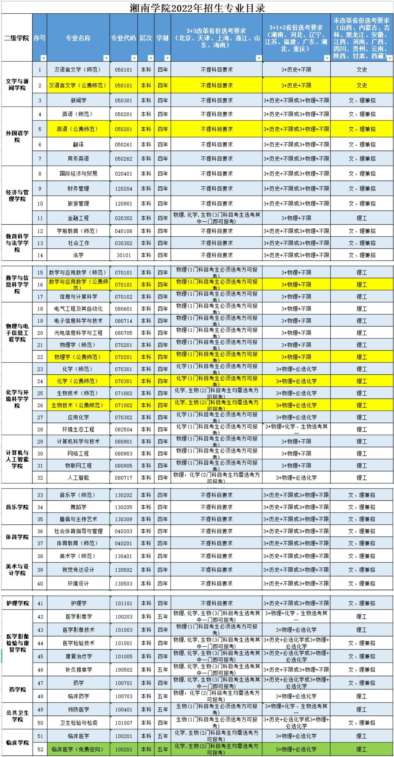 湘南学院和郴州学院哪个好,湘南学院是哪里