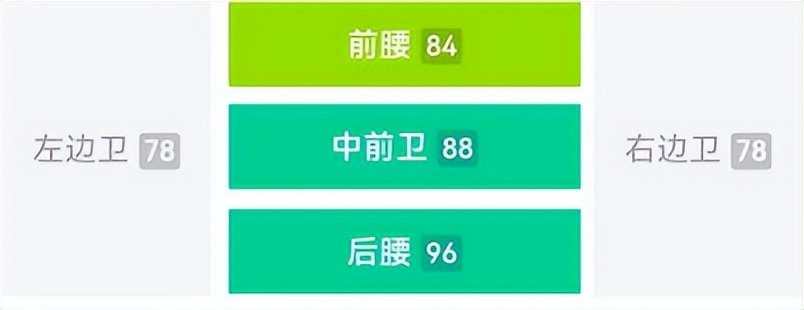 实况足球|黑球可兑换小神兽精选,比杰拉德还丝滑,球员解析!