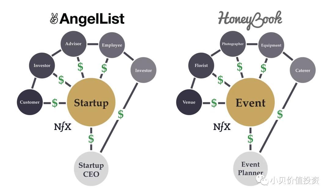 市场效应,网络市场细分作用