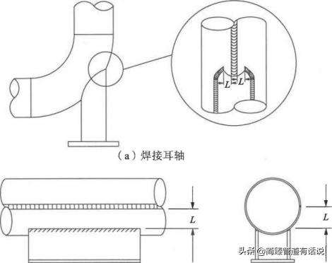 固定管托和滑动管托安装方式,支座支吊架安装制作技术规范