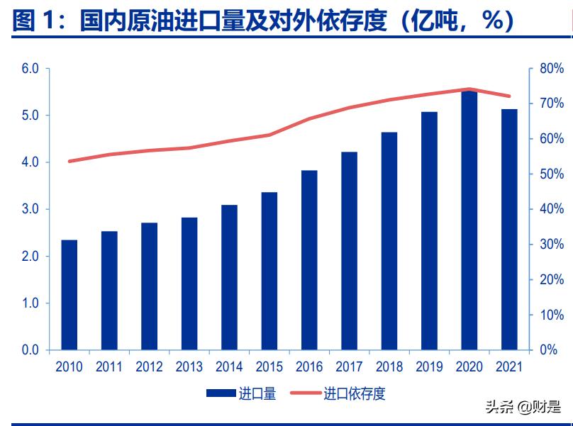 中国海油一季报预测,中国海油的科研成果