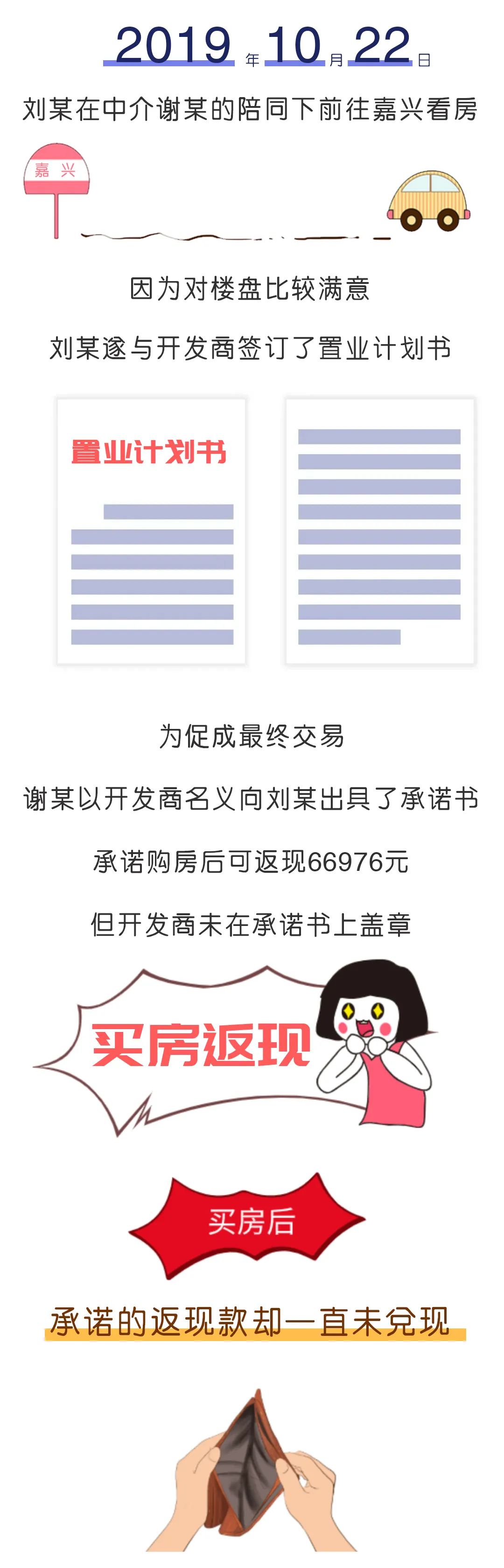 买房中介说返现,买房中介说返还佣金