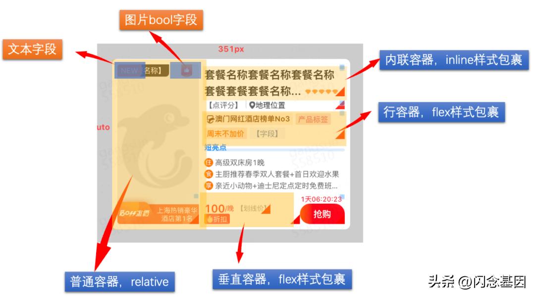 降本增效，携程市场DIY商品卡片系统的设计与实现