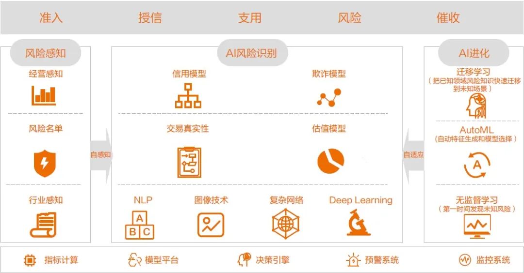 1688平台：场景服务赋能金融普惠，让交易更安心