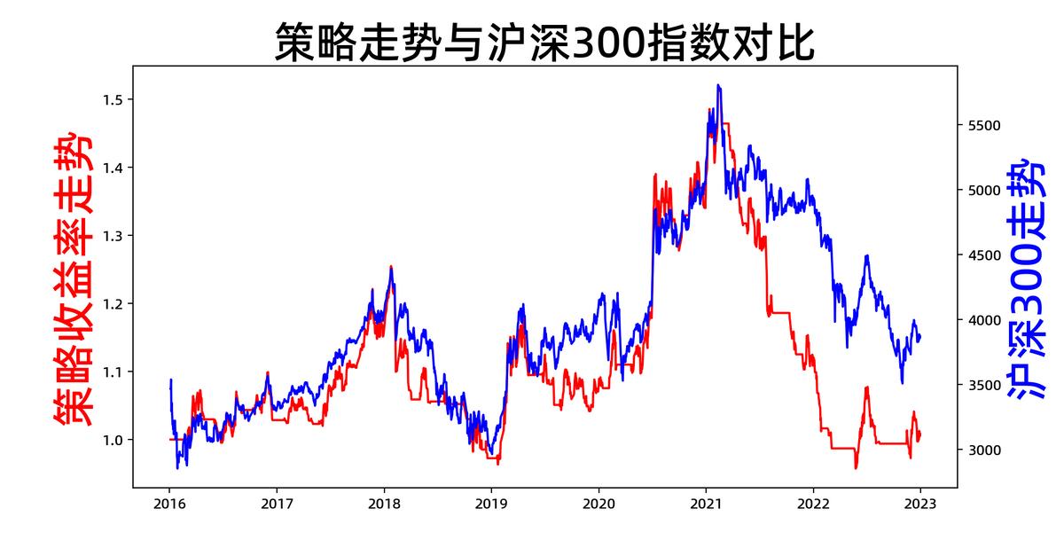量化投资分析与策略优化,量化策略指标大全
