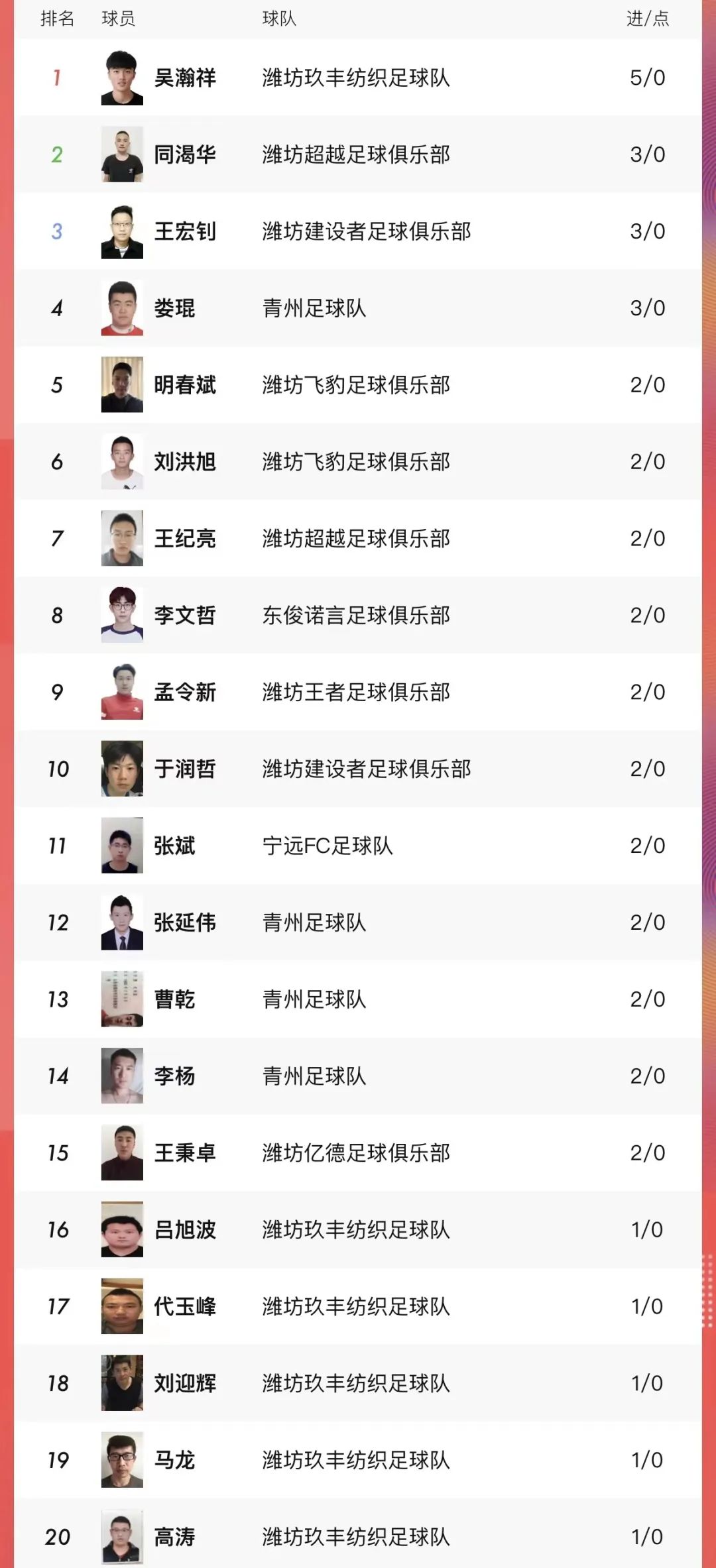 潍坊足协杯赛场,潍坊市足协杯