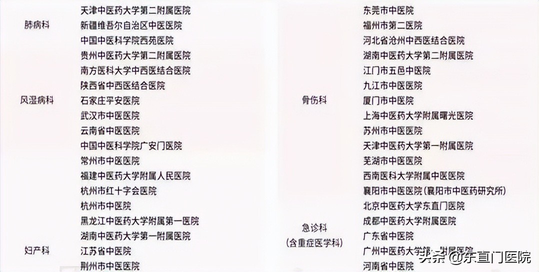 2021中国医院竞争力完整榜单县级,2023中国医院竞争力完整榜单