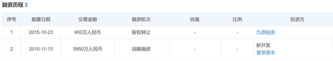 毛戈平ipo怎么样,毛戈平战胜ipo