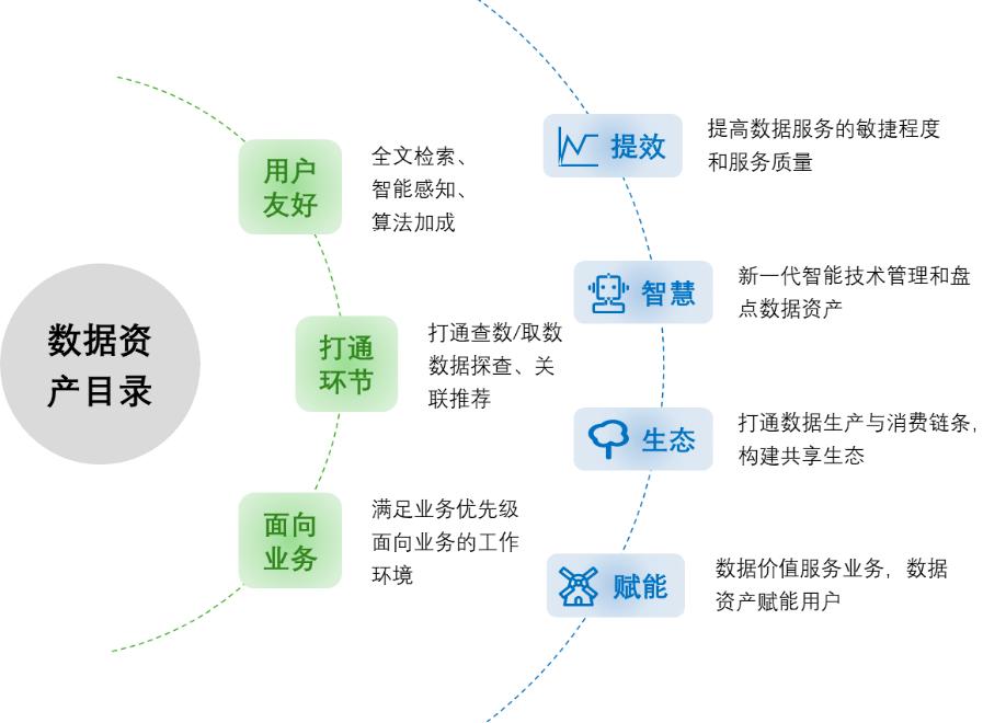 企业数据资产包括哪些具体内容,企业数据资产管理办法