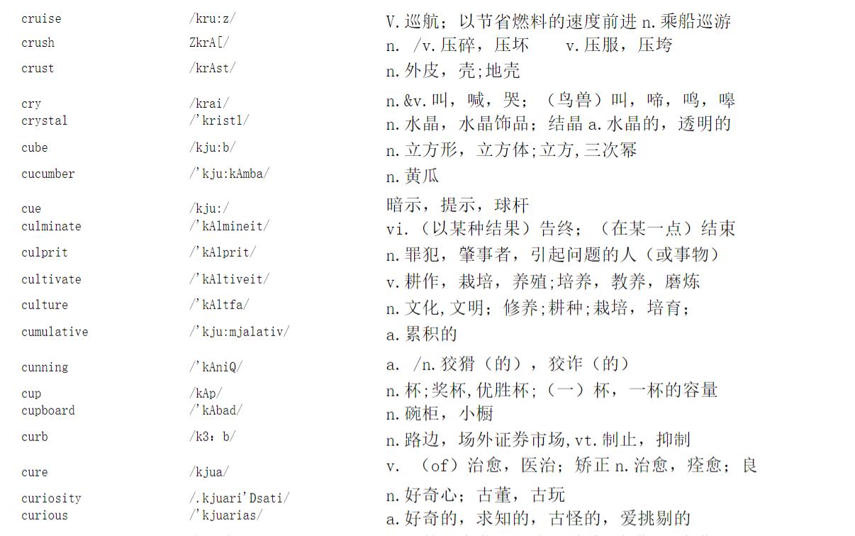 2024考研英语大纲词汇电子版,2024考研英语大纲词汇