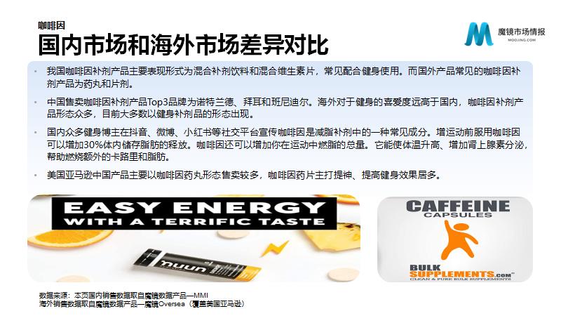 保健品/功能食品22年Q2高潜力机会点解读