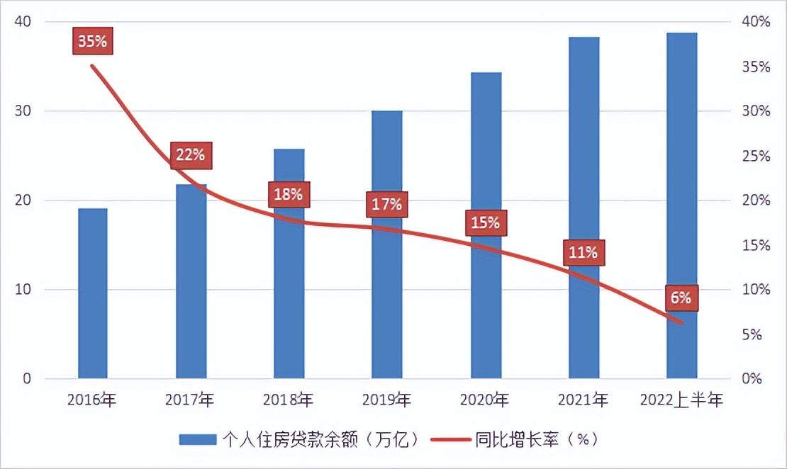 银行要求贷款买房者提早还款,银行鼓励购房者提前还款