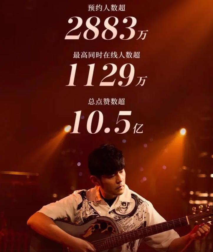 周杰伦线上歌友会提问环节,周杰伦线上歌友会选歌结果