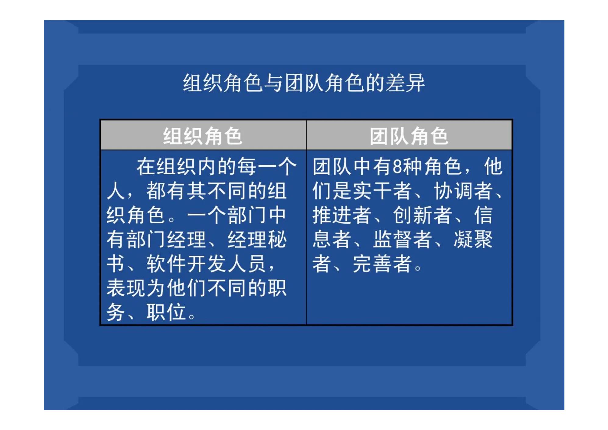 管理必背45个高绩效团队口诀表,如何提升团队管理能力ppt