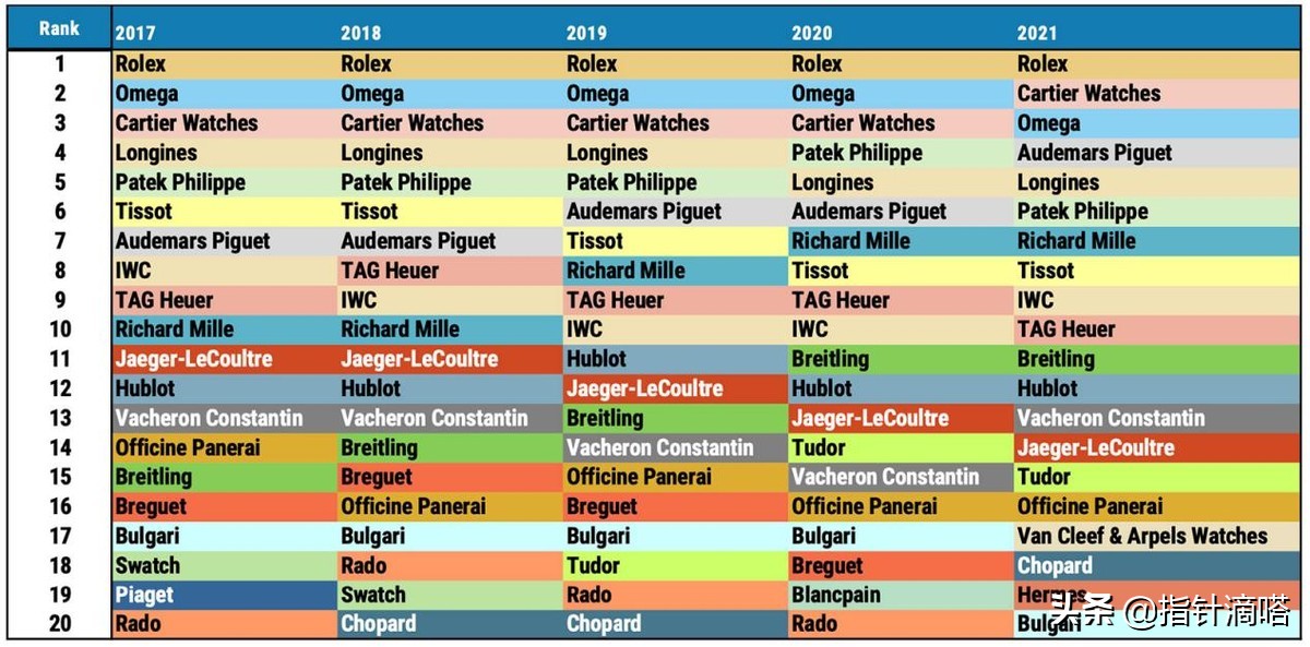 瑞士手表品牌排名大全,老式瑞士手表英纳格品牌大全