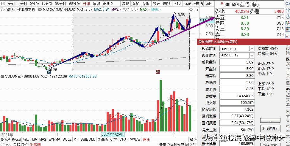 k线入门基础知识详解,k线基础知识大全图解实时